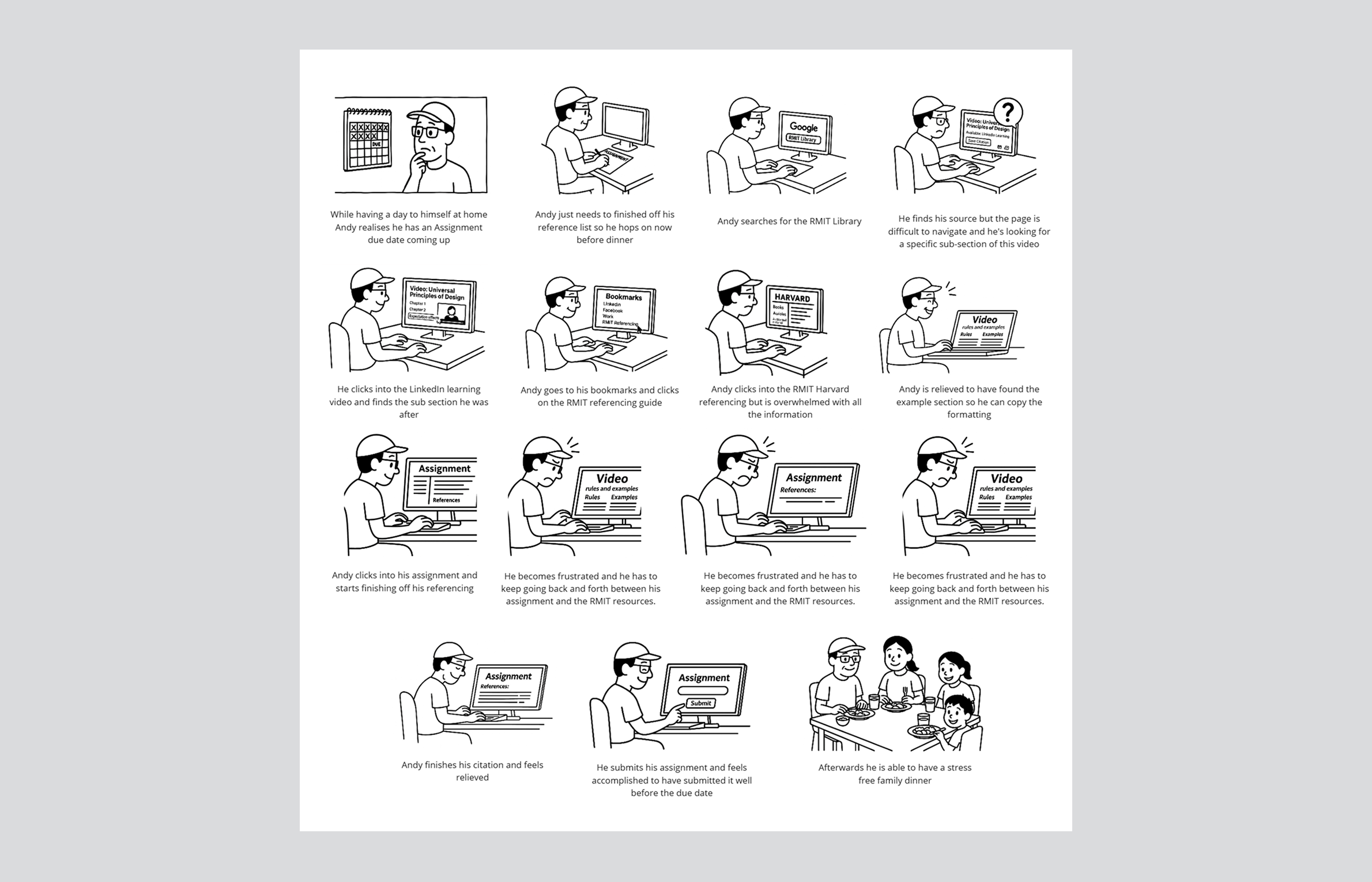 Storyboarding 2